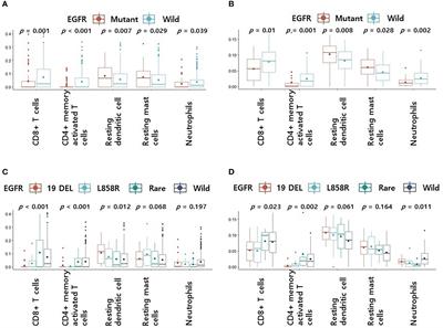 Immune profiles according to EGFR mutant subtypes and correlation with PD-1/PD-L1 inhibitor therapies in lung adenocarcinoma